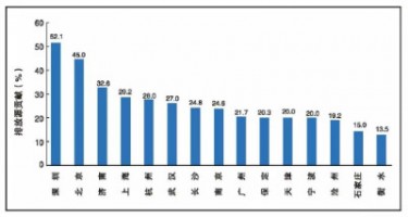 同陽科技OBD遠程在線監(jiān)控系統助力柴油車污染治理攻堅戰(zhàn)