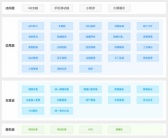 提高水質(zhì)自動監(jiān)管過程中信息化、智能化程度丨同陽地表水在線監(jiān)測管控平臺